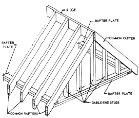 Lean to shed: detail for Shed 30 degree roof pitch