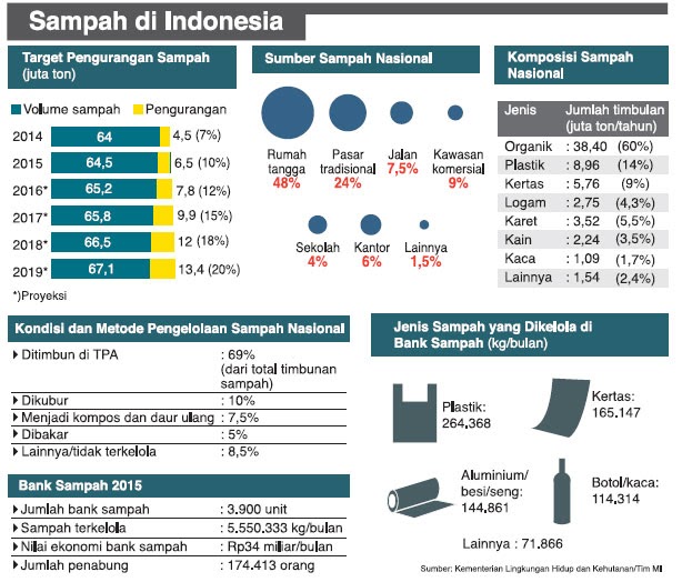 Top Data Sampah Plastik Di Indonesia 2022 Bps, Truk Oleng