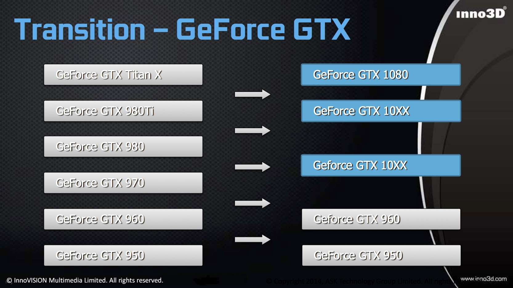 Video Graphics Array Vga 21 Fresh Rx 470 8gb Vs Gtx 1060 6gb