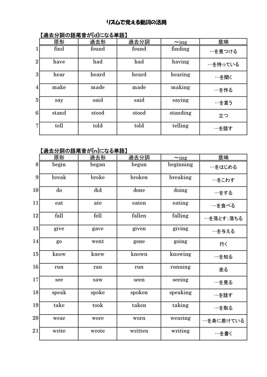 ベスト中学 英語 動詞 一覧 最高のカラーリングのアイデア