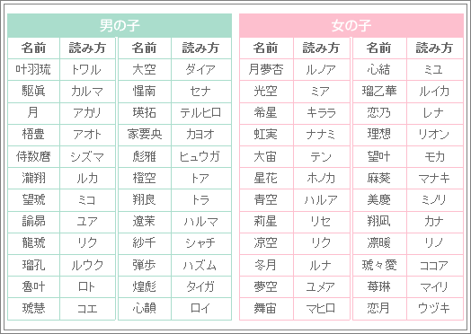 キャラ かっこいい名前 トップ 画像