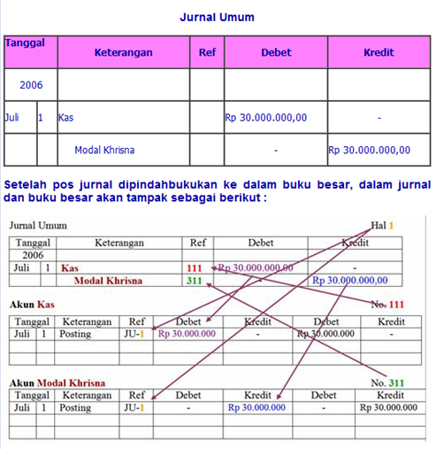 Contoh Buku Besar Bentuk Saldo - Shoe Susu