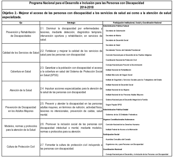 El Observatorio De Asociacion Post Polio Litaff,A.C: 25/05 