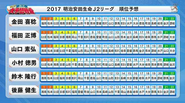 画像 12 Jリーグ 順位 9314 12 Jリーグ 順位