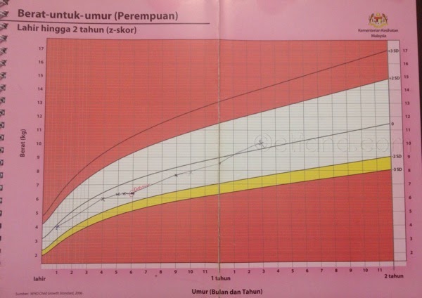 Ubat Untuk Bayi Tidak Berak - Ezra Po