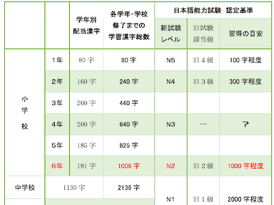 [最も人気のある！] 漢字 配当 表 393272-漢字配当表 2020