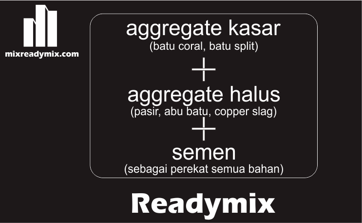 Harga Beton Cor Bintaro : Harga Ready Mix Tangerang 2020 ...