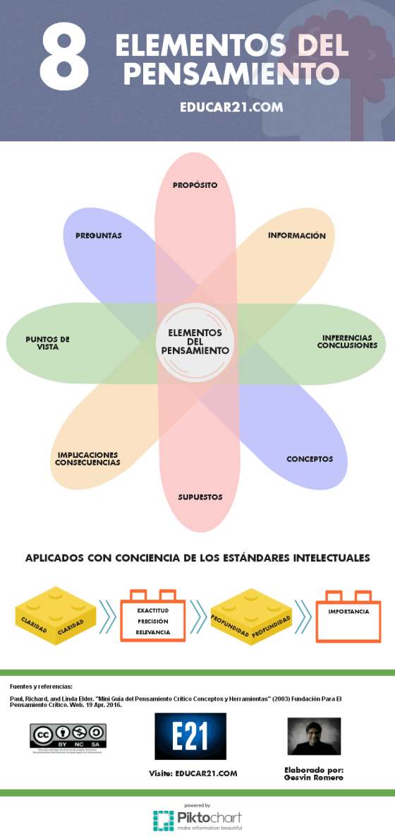 8ElementosPensamiento-Infografía-Educar21