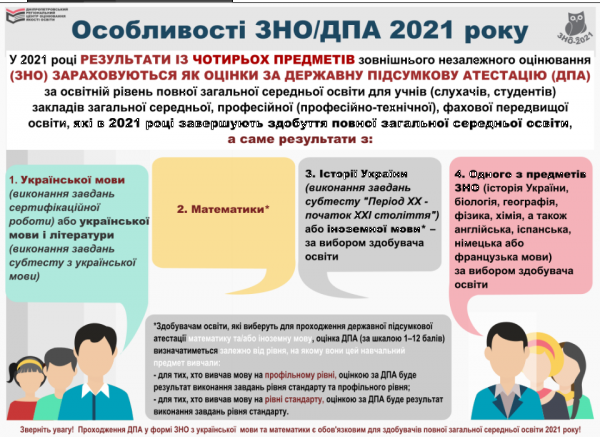 Тепер учасникам залишилося чекати на результати іспитів. Zno Oficijnij Sajt Shepetivskoyi Szosh 2