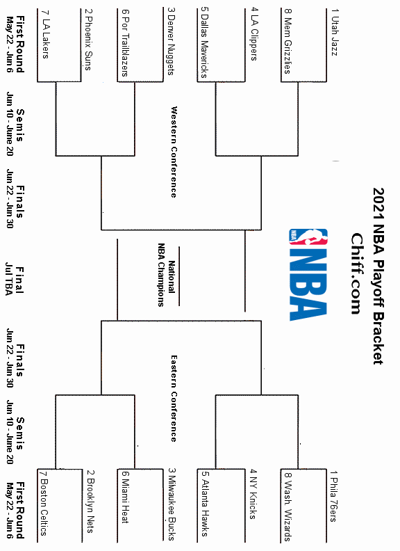 Playoffs 2021 Nfl Bracket : 2021 Nfl Playoff Predictions Conference