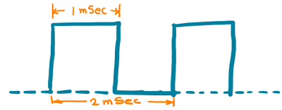 8051 Mode0 Ví dụ sóng