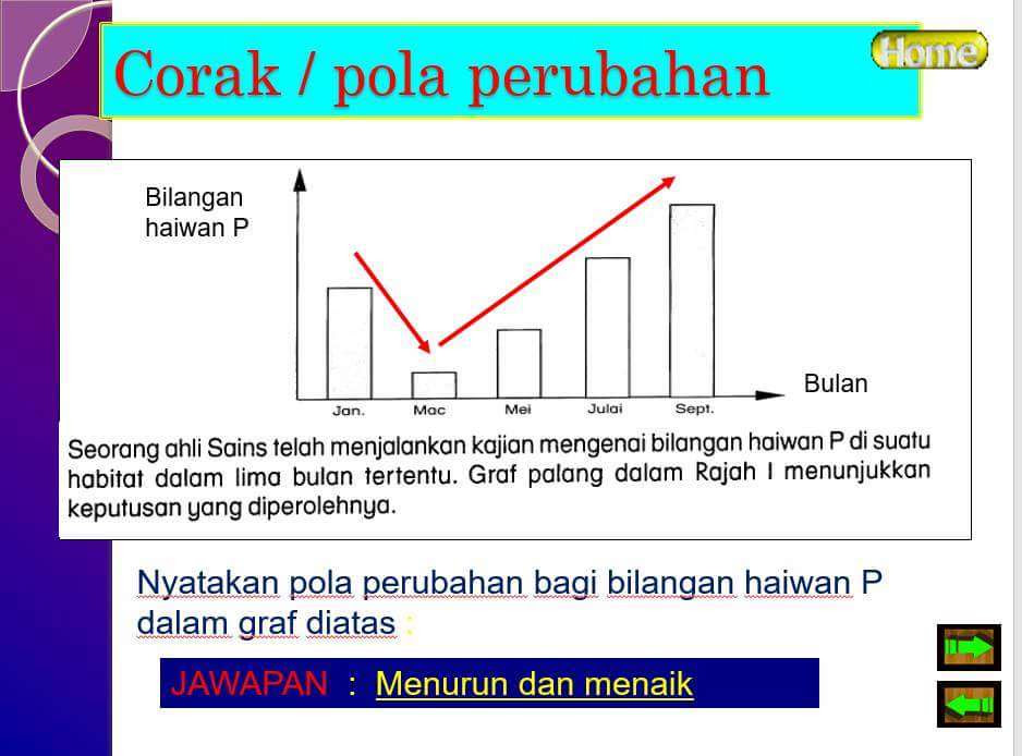 Soalan Sains Upsr 2018 Dan Skema Jawapan - O Sragen