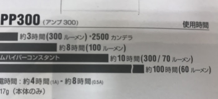 バッテリー 自転車用 何ワット