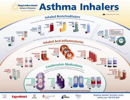 Copd Inhaler Chart Usa - copd blog m