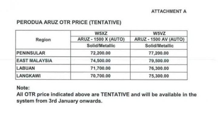 Perodua Aruz Harga Bulanan - Kosong Kerji