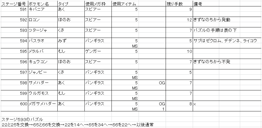 ロイヤリティフリーポケとる メラルバ すべてのぬりえ