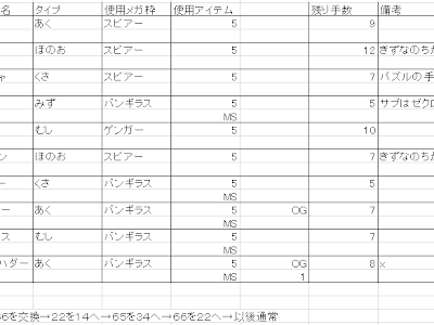 [無料ダウンロード！ √] ルクシオ ポケ とる 156397