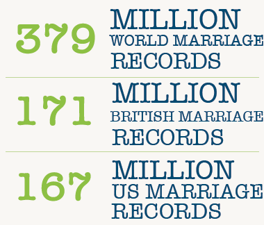 stats