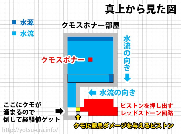 最高のマインクラフト 驚くばかりマイクラ 蜘蛛が登れないブロック