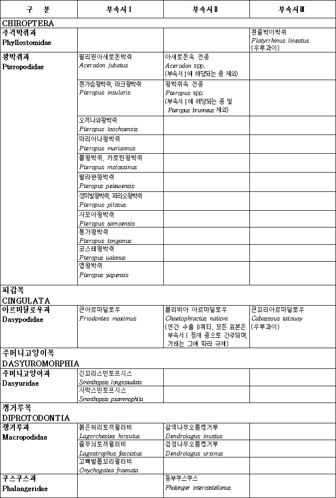 êµ­ê°ë²ë ¹ì ë³´ì¼í° íì ê·ì¹ íµí©ê³µê³ 