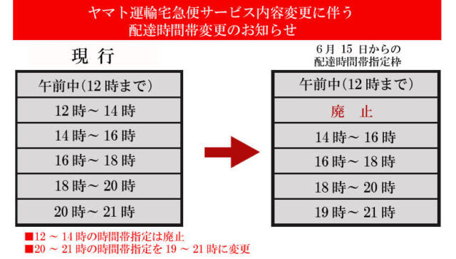 クロネコ ヤマト 21 時 以降