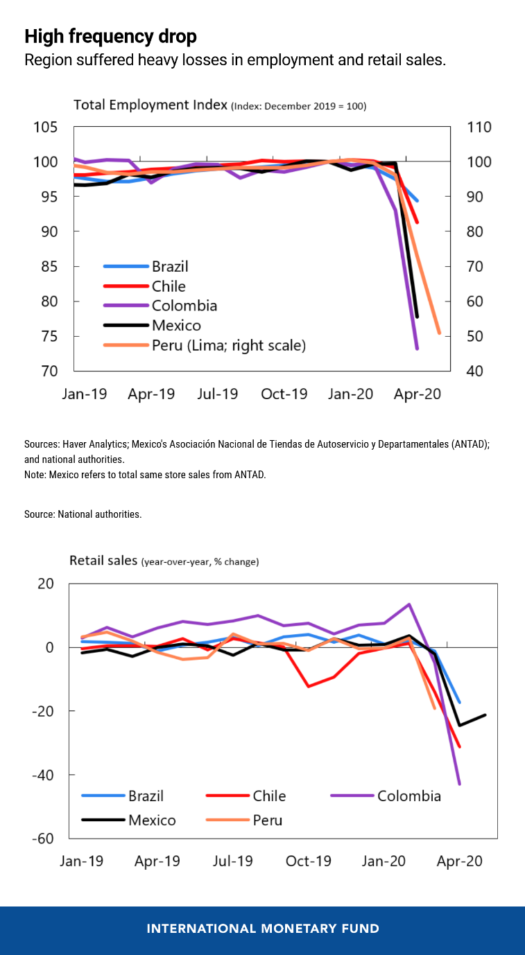 Chart2