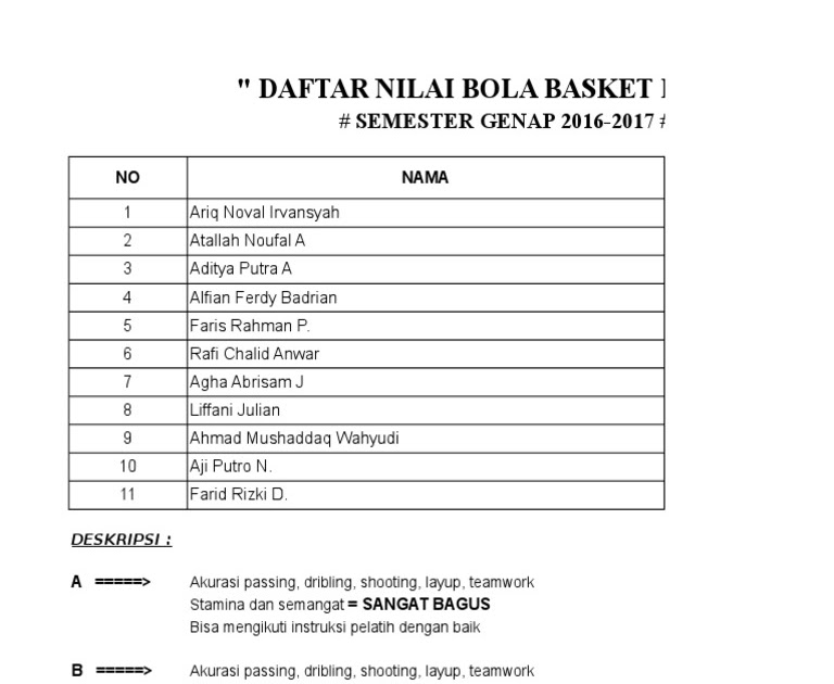 Contoh Deskripsi Nilai Ekstrakurikuler Pendidikan Siswa