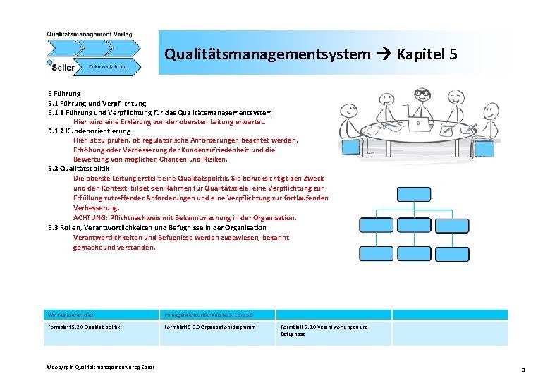 Validierungsplan Formblatt - Qm Nach Din En Iso 9001 2015 Qualittsmanagement : Valide bedeutet ...