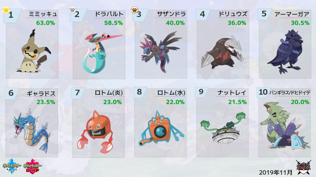 ポケモン剣盾 みずタイプ ランキング プログラム ニュース