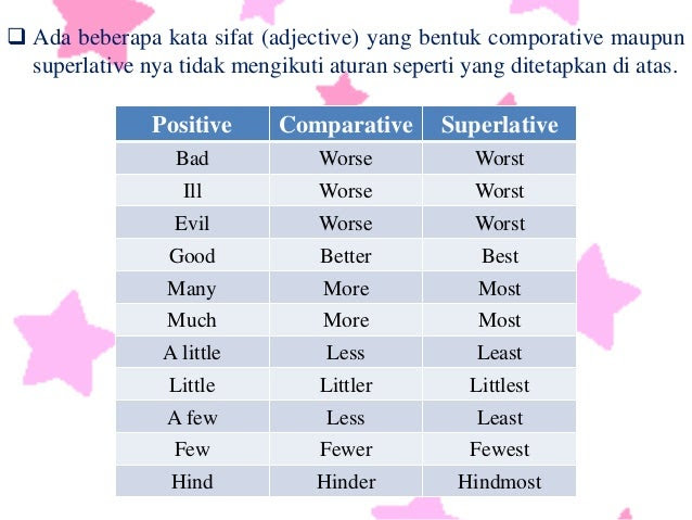 Contoh Adjective Positive Comparative Superlative 