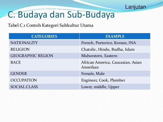 Contoh Kasus Etika Organisasi - Toast Nuances