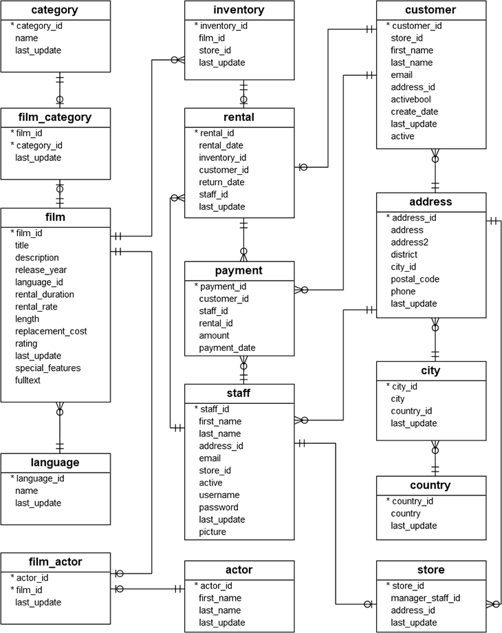 Contoh Dialog Interaktif Wikipedia GRasmi