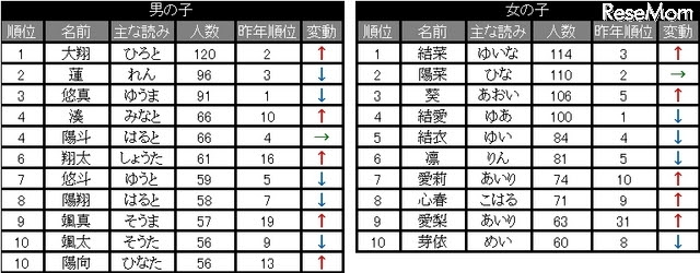 75 名前 漢字 綺麗 すべての美しい花の画像