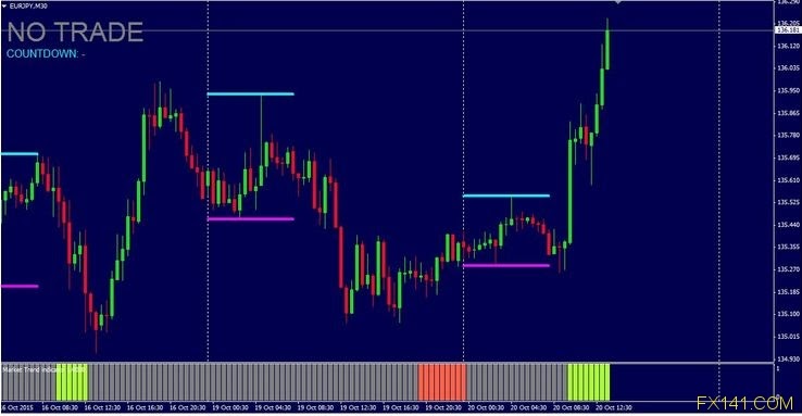 Trendline Breakout Indicator Mt4 Fxgoat / Trendline ...