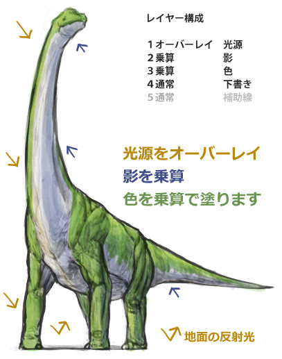 動物の画像について エレガント恐竜 イラスト 書き方 簡単