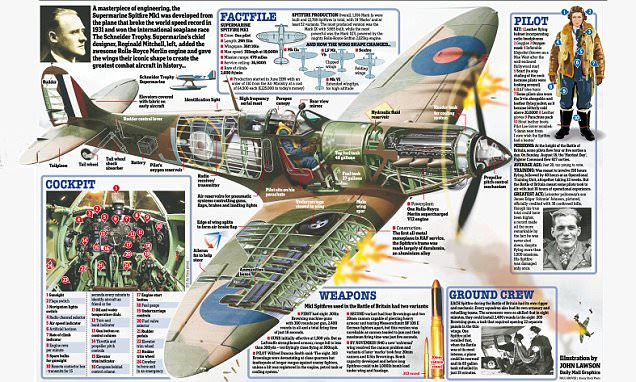 How the Spitfire became a symbol of national defiance
