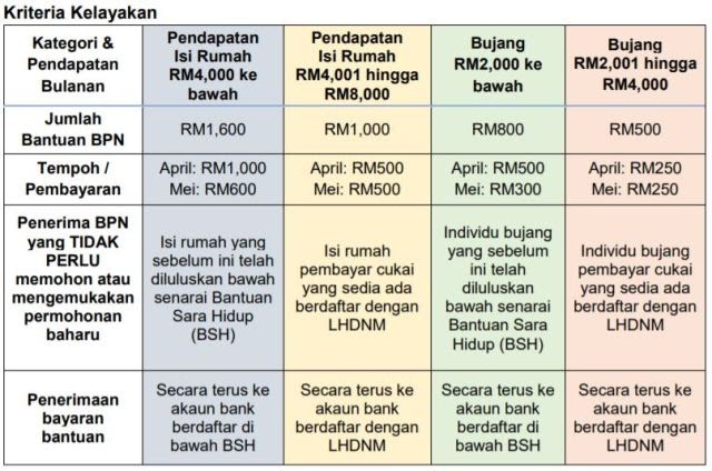 Bantuan Prihatin Nasional Bujang Borang - Ez Racun