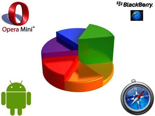 Apk Opera Mini For Blackberry - New Opera Mini For Java ...