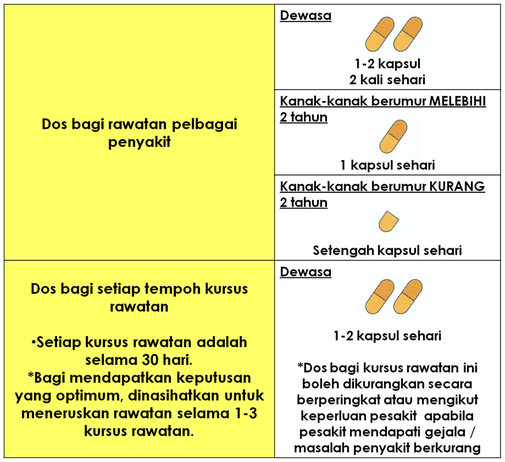 Ubat Tradisional Batuk Selsema - Liga MX p