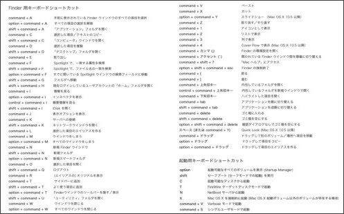 無料ダウンロード ショートカットキー 一覧表 壁紙 無料のhd壁紙 Joskabegami