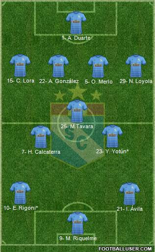Roberto mosquera apostará por su artillería pesada para asegurar el. C Sporting Cristal S A Peru Football Formation