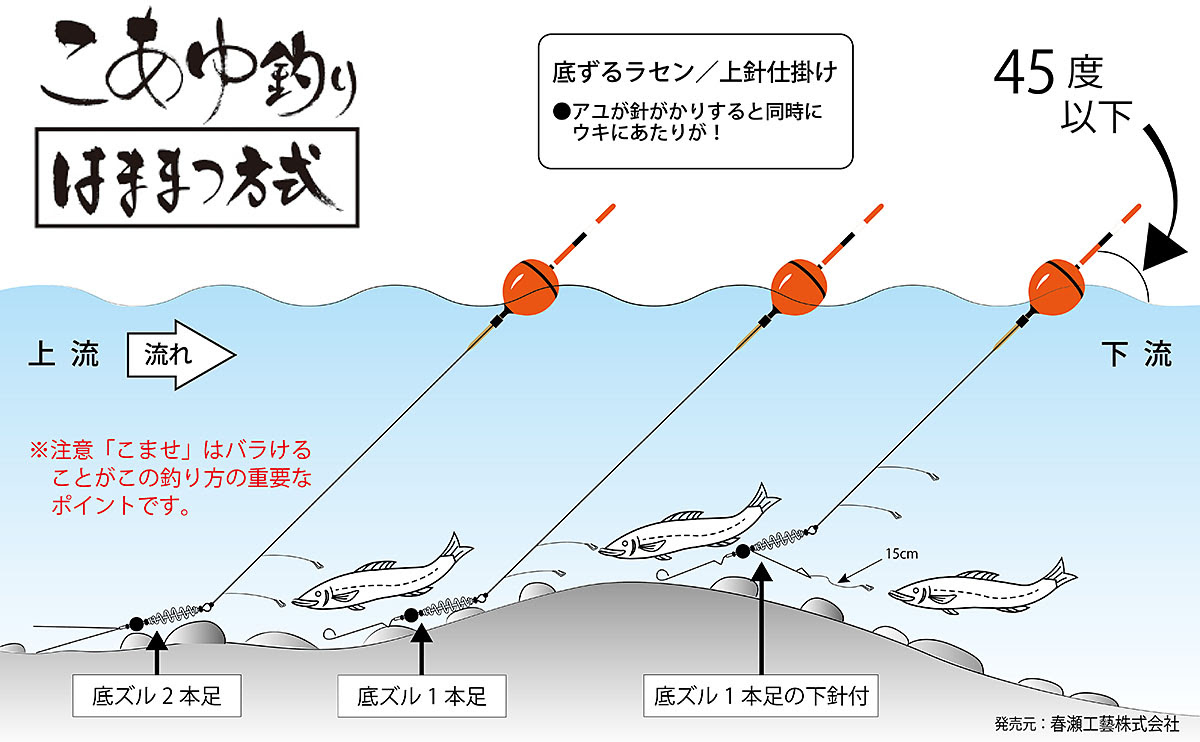 ラブリー鮎 釣り 釣り 方 すべての魚の画像