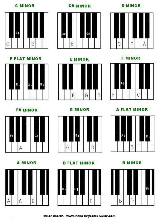 Em c i look at you em g when i look at you i see forgiveness d c i see the truth em g you love me for who i am d c like the stars hold the moon bm c right there where they belong g d and i know i'm not alone. Free Piano Chords Chart