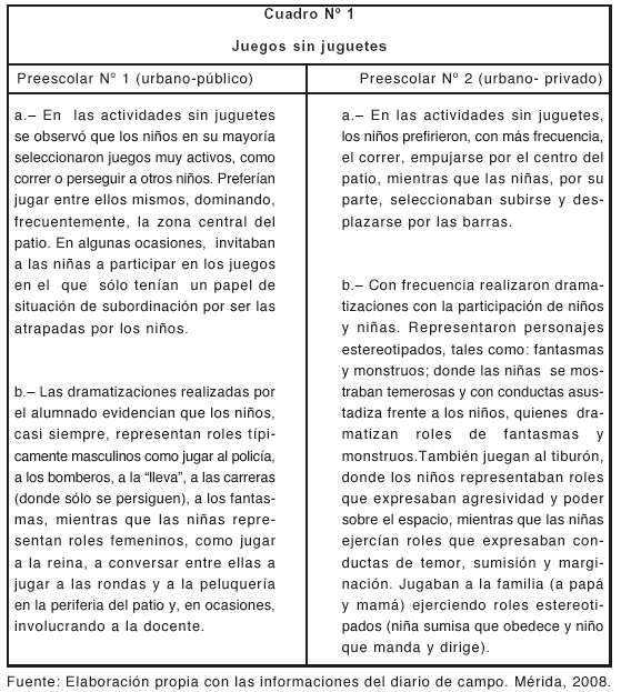El juego como herramienta educativa: El Patio De Recreo En El Preescolar Un Espacio De Socializacion Diferencial De Ninas Y Ninos