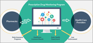 Prescription Drug Monitoring Program