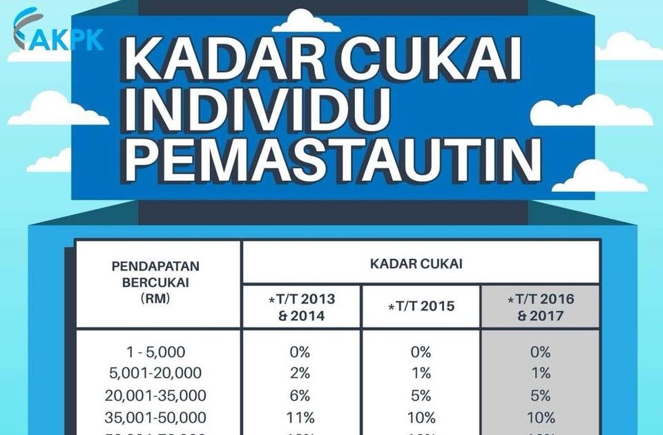 kadar cukai pendapatan 2018