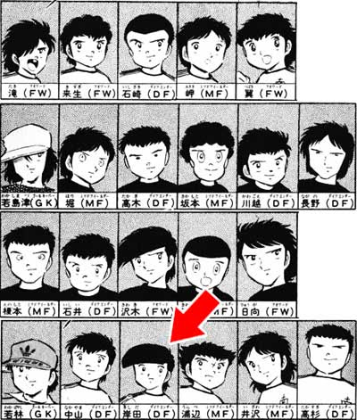 上 キャプテン 翼 キャラクター 一覧