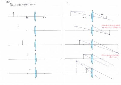 トップ100中学 理科 凸レンズ 子供のための最高のぬりえ