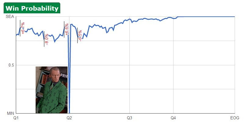 Wpa starts with a win probability (wp) model of the game of football. Seahawks Advanced Stats Week 12 Lets Give Thanks Field Gulls