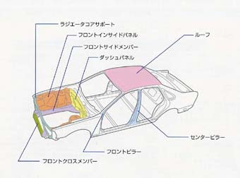 車 部位 名称 後ろ Kuruma